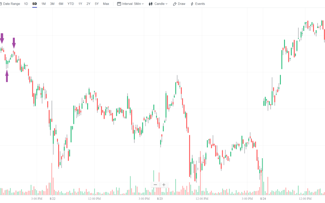 Are You Looking to Achieve Higher Returns in Your Trading?