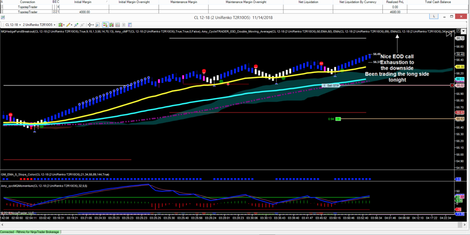 How to Trade Successfully: Using the Tools to Give You More Edge