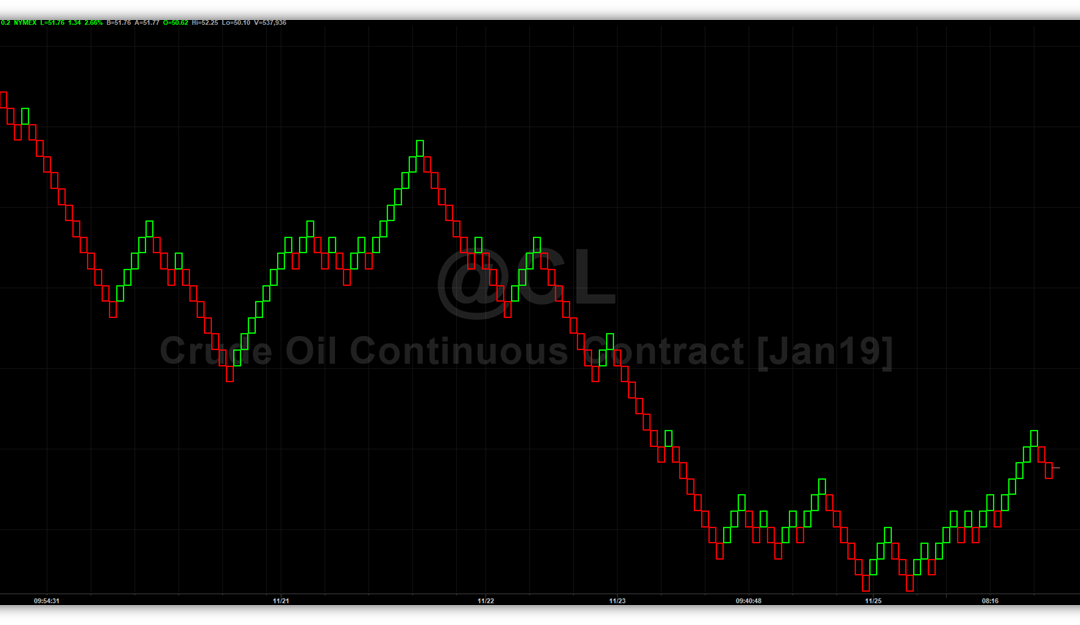 How to Stop Exiting Trades Too Soon