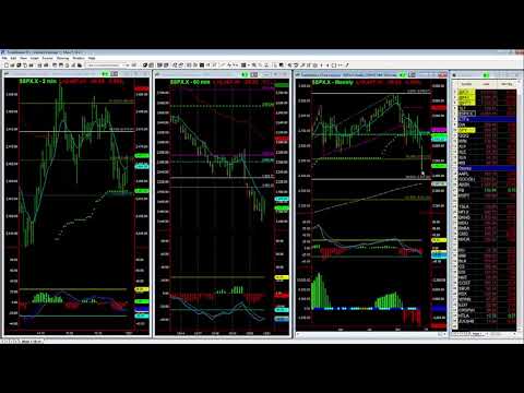 SPX is at 14 month low