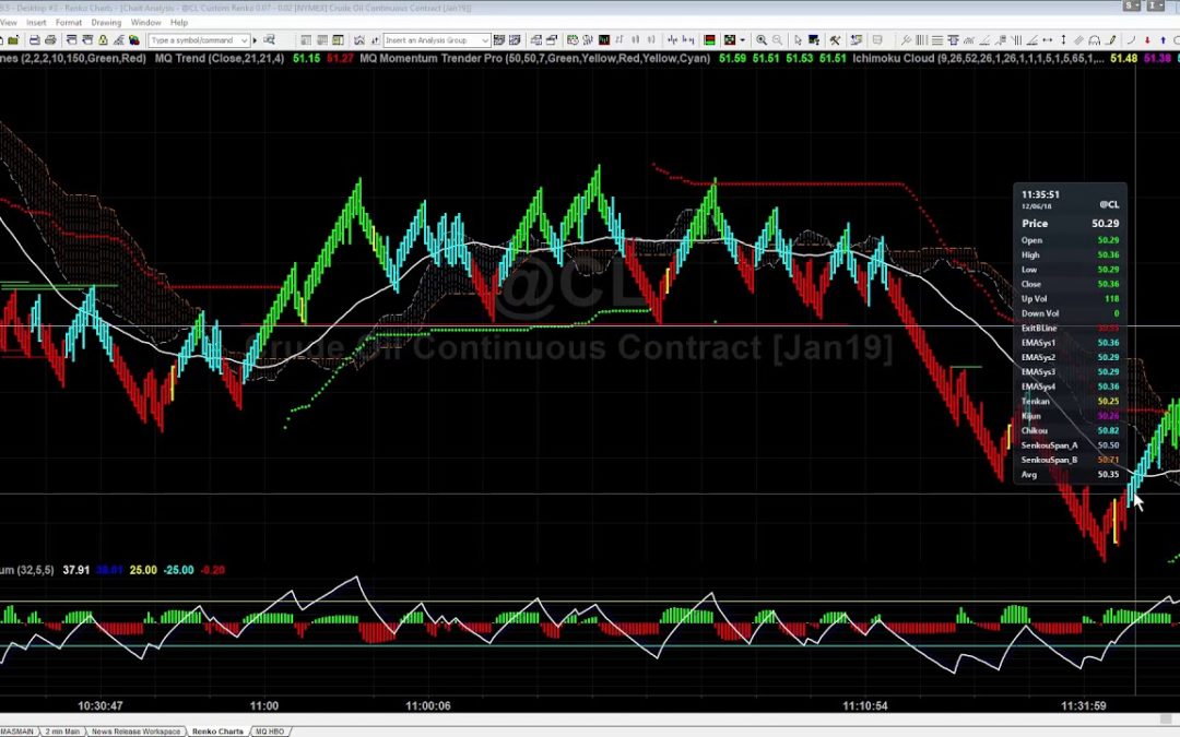 Trading Intraday Breakouts in Crude Oil