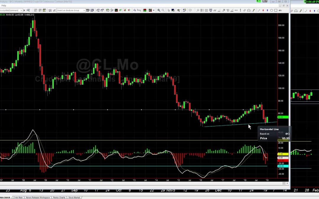 Crude Oil Swing Trading Outlook