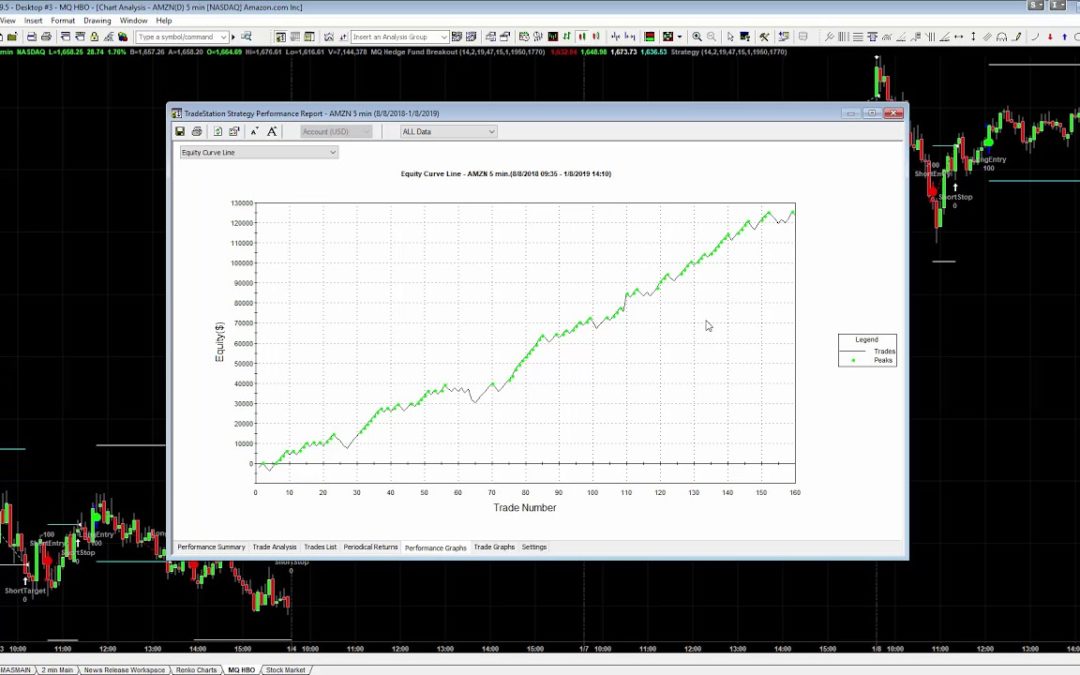 MQ HBO on AMZN Crushing It