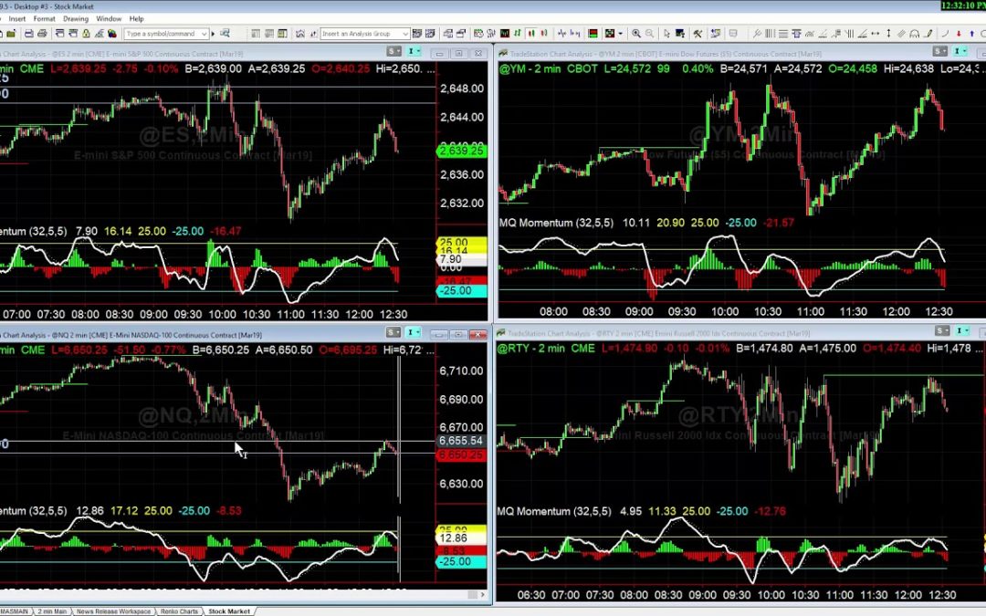 Trading the Weakest Market