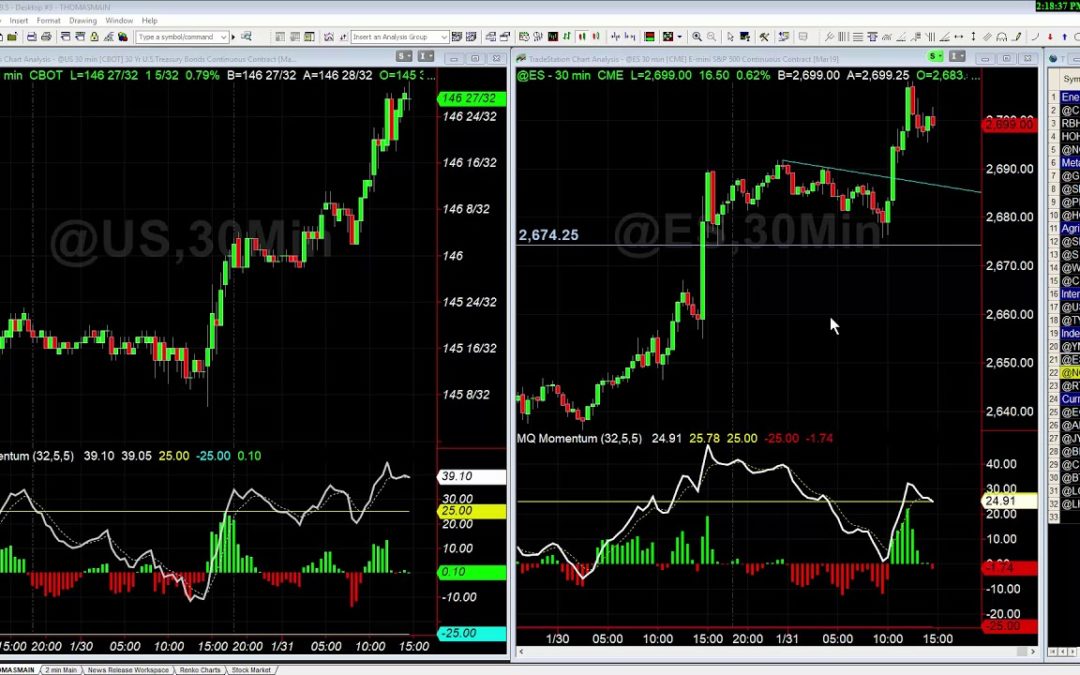 Why Are Bonds and Indices Both Moving Higher?