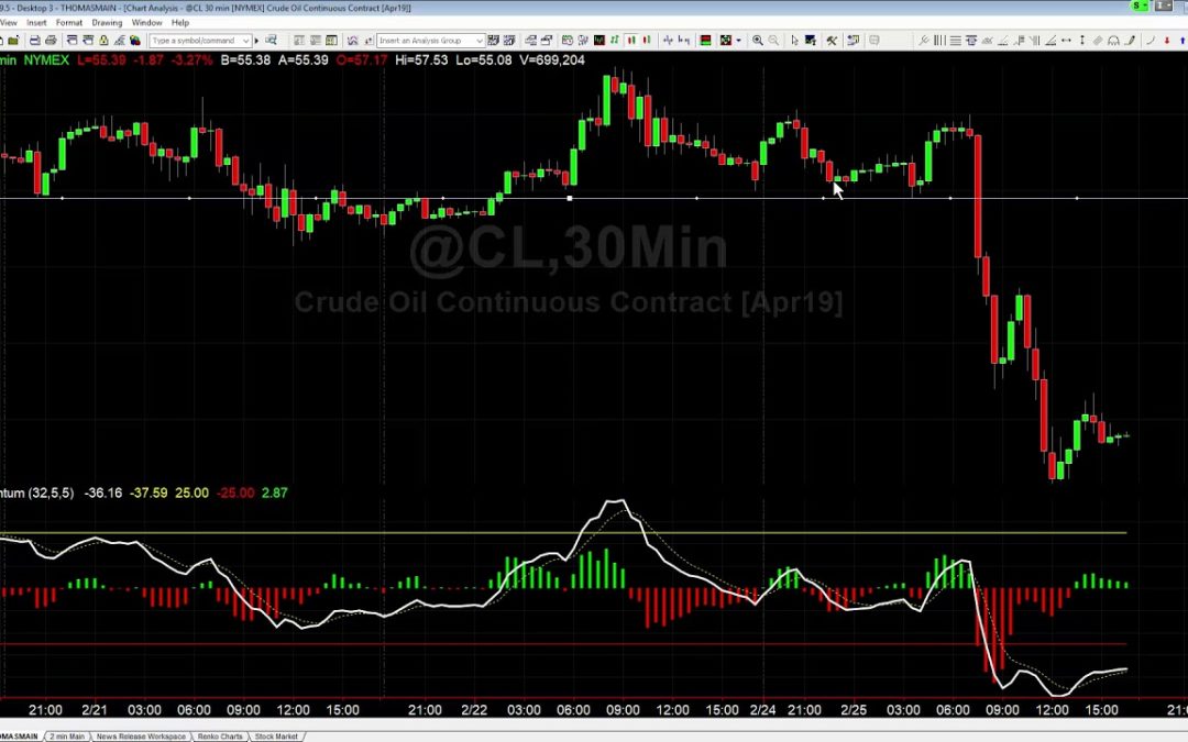 Breakouts Fueled By Trump