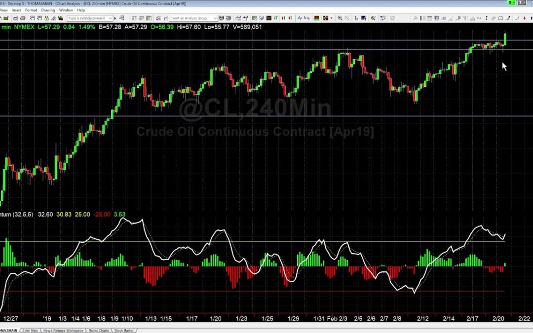 How We Traded the Crude Oil Breakout