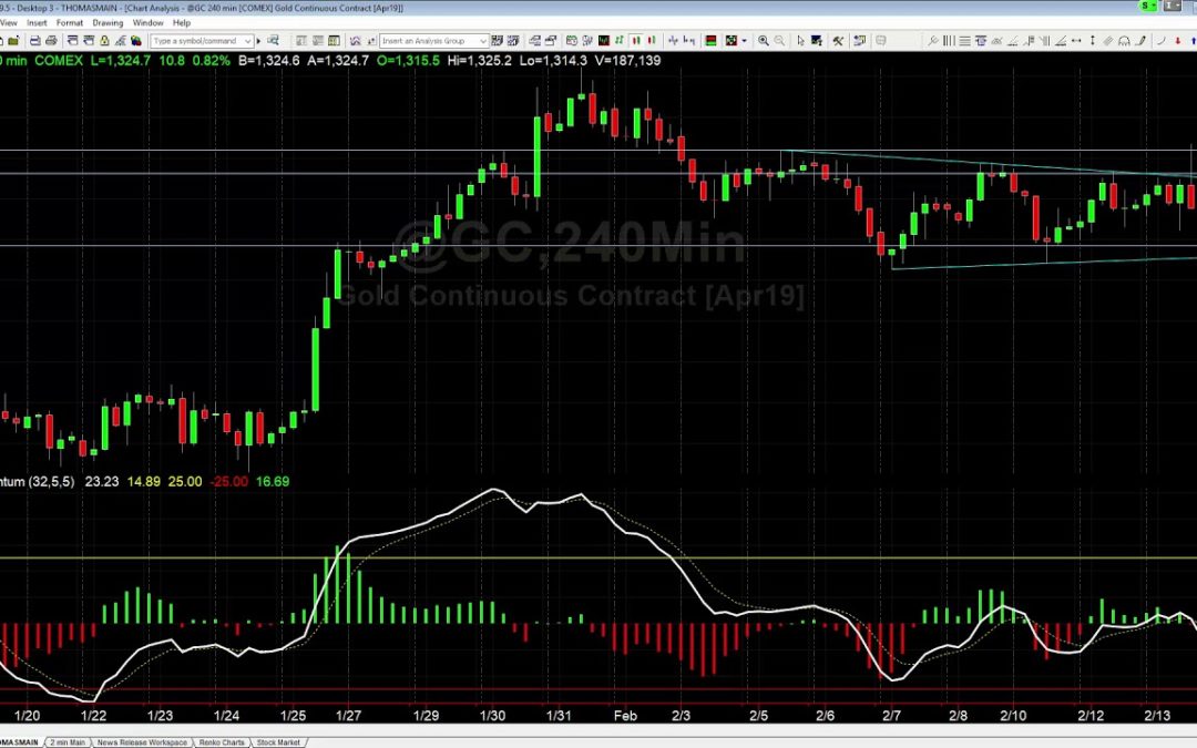 How We Traded the Gold Breakout