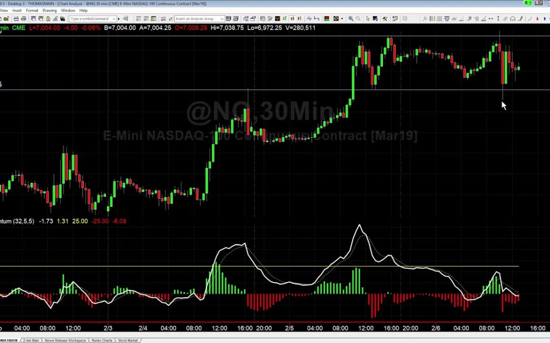 Nasdaq Run on the Stops