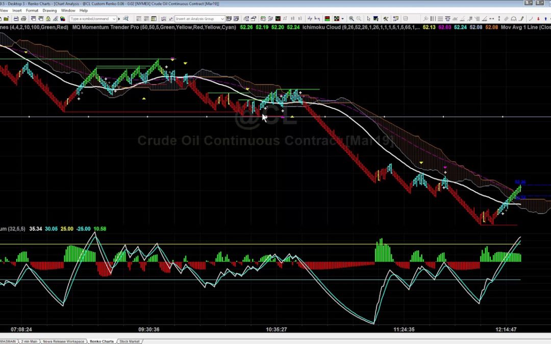 Trading Crude Oil Breakout