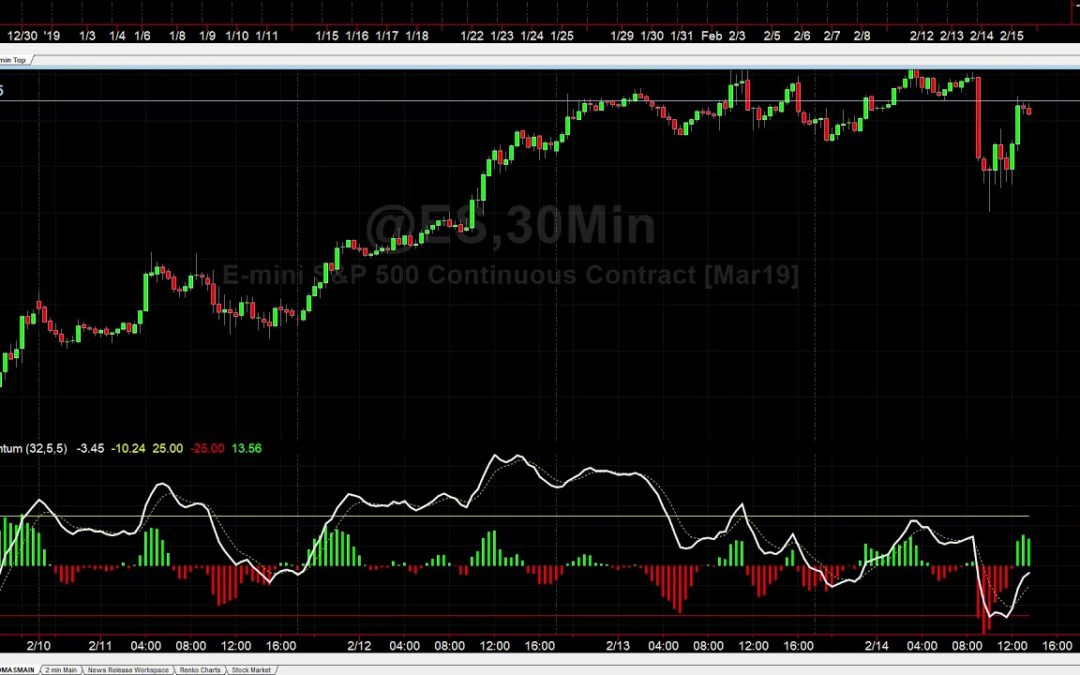 Trend Reversal Breakout in the ES