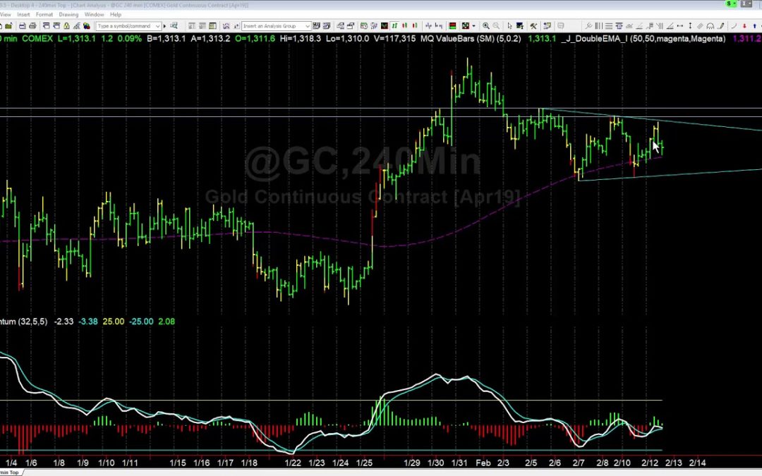 What’s Happening in Gold