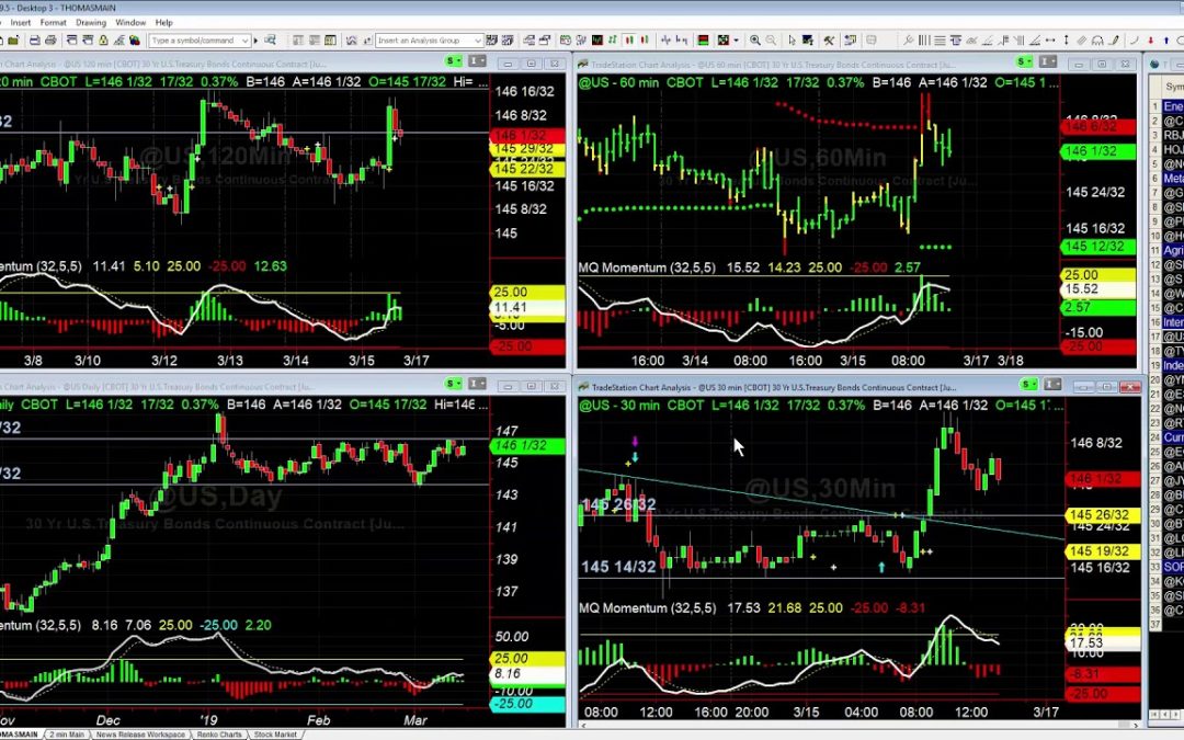 Did You Catch the Bond Breakout?