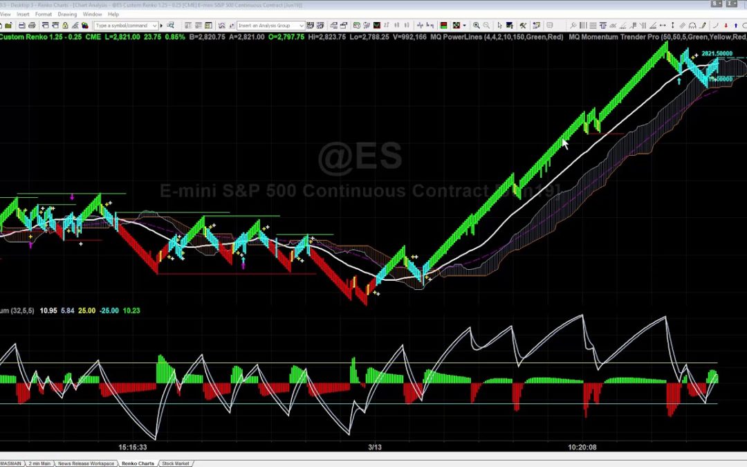 Trading Bias with Trender Pro