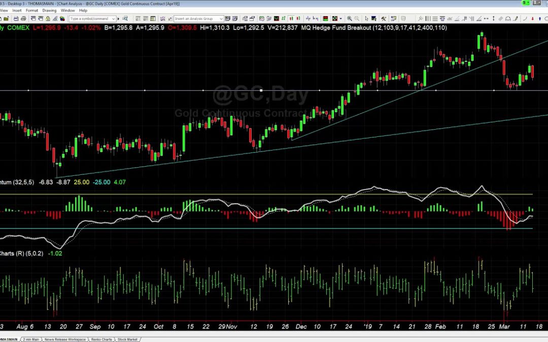 Trading the Gold Trend