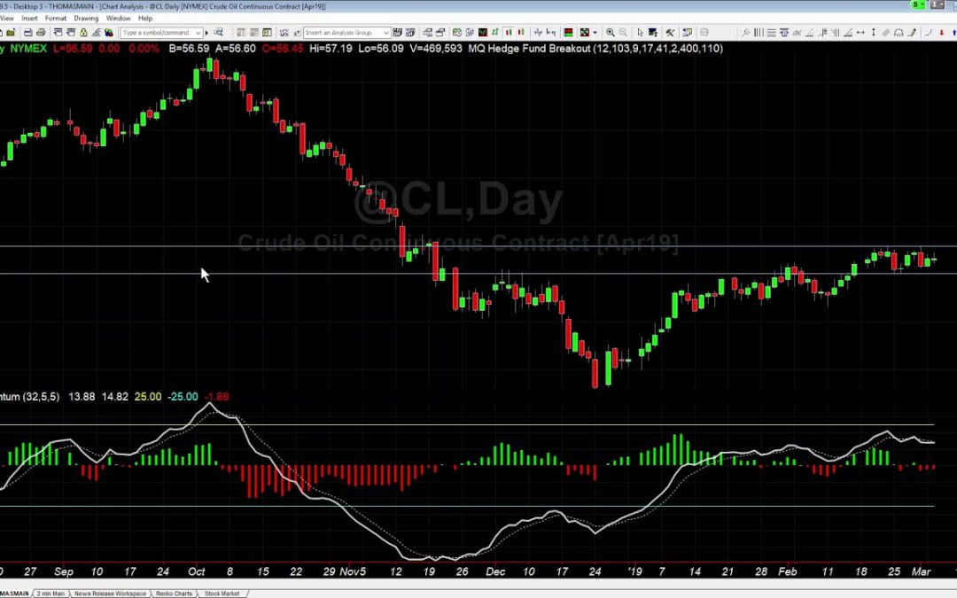 Watching Crude Oil Compression