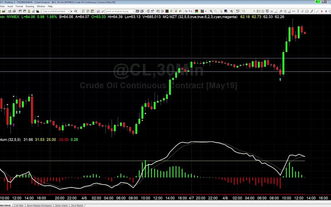 False Breakout Reversal in CL