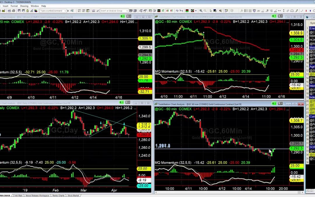Trading Gold Hammers