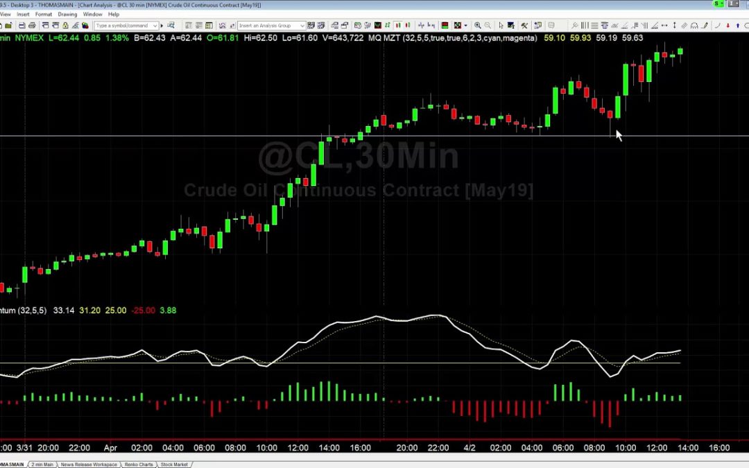 Trading the Crude Oil Run on Stops