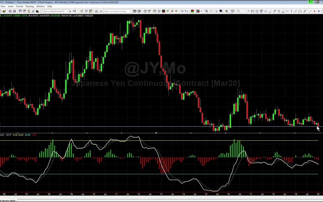Pending Setup in the Yen