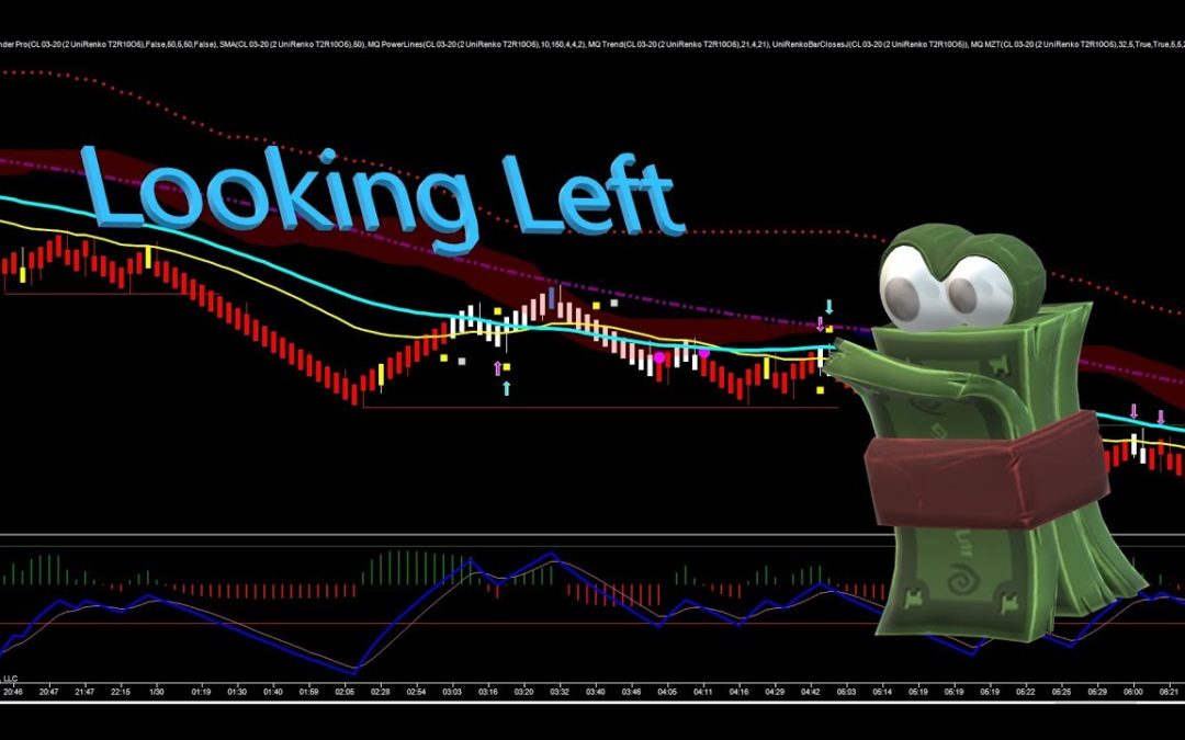 Why we look left when trading the furues markets