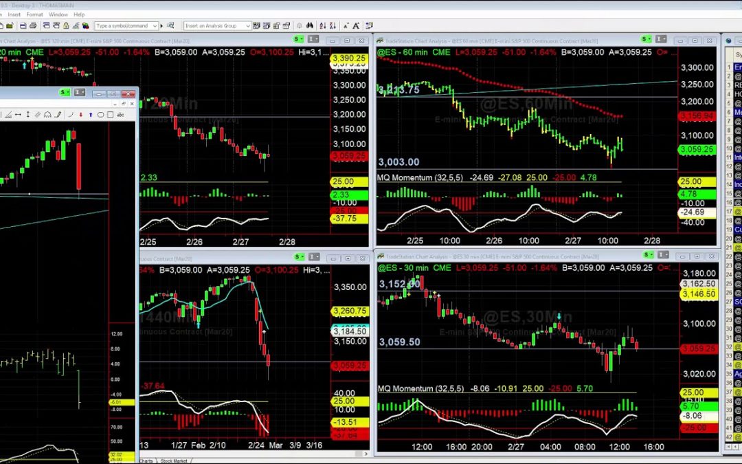 Is the Stock Market Ready to Bounce?
