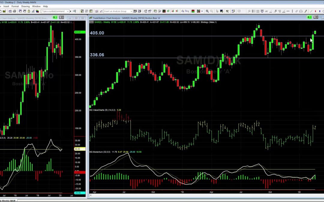 Breakout Alert in SAM with Targets