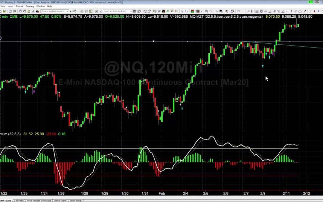 What is the Best Setup to Trade?