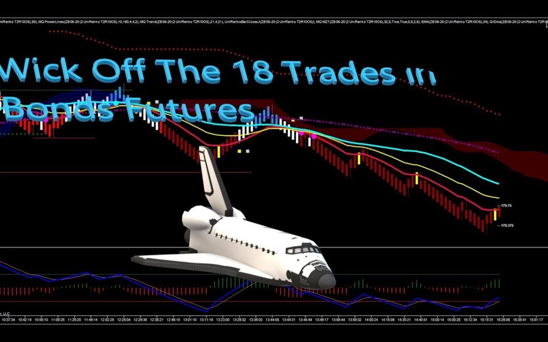 Wick The 18 Trades in Bonds Futures