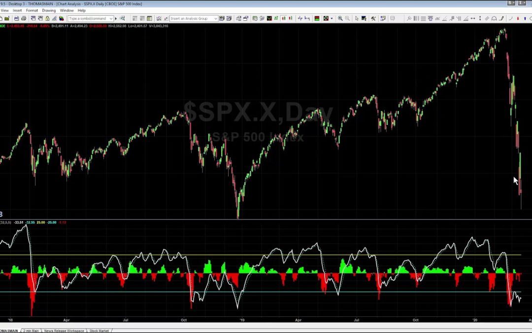 Keeping It In Perspective – Avoid Emotional Trades