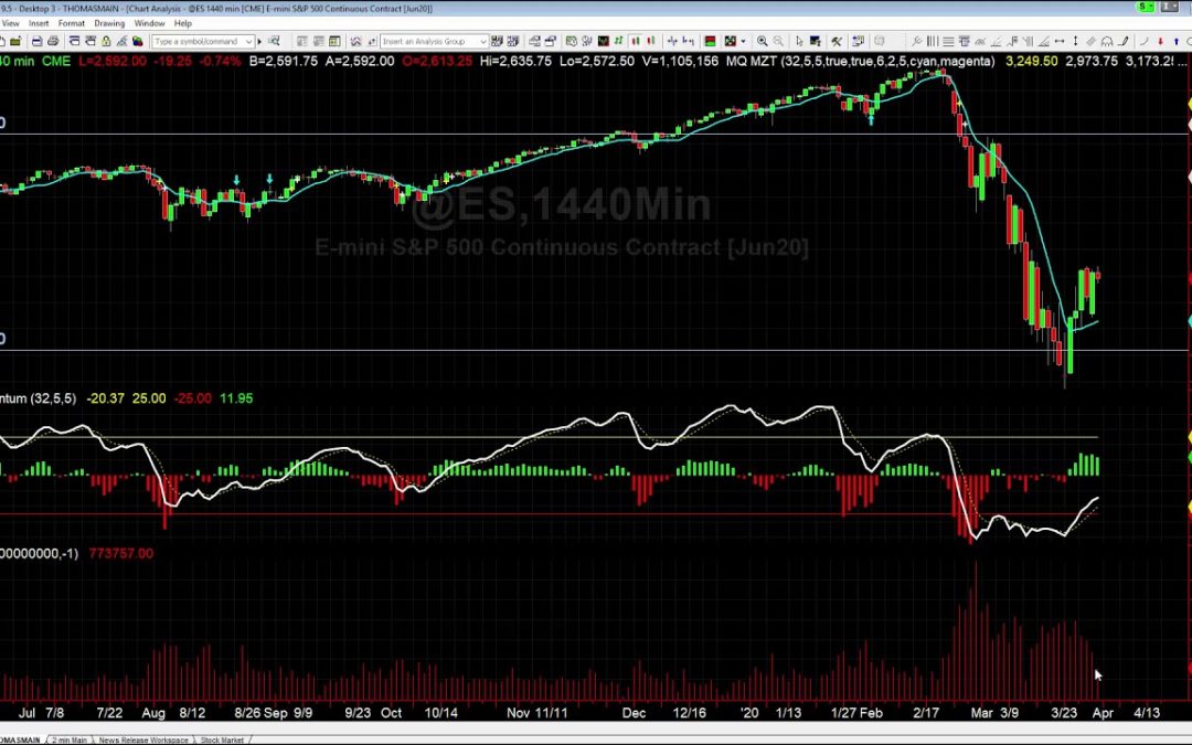 More Downside Coming in the Stock Market?