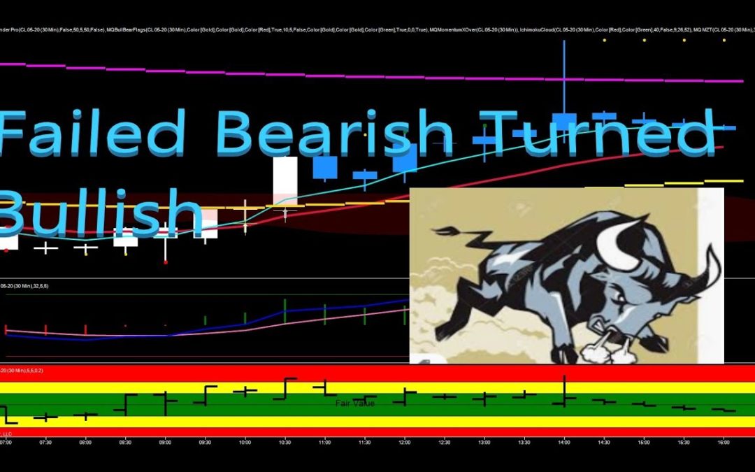 Failed Bearish Turned Bullish