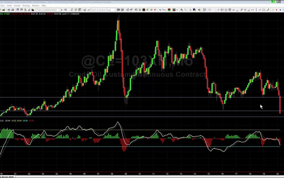 What is Causing the Crude Oil Selloff?
