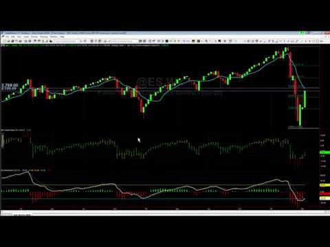 What’s Next for the S&P 500? Why I Think We Will Head Lower
