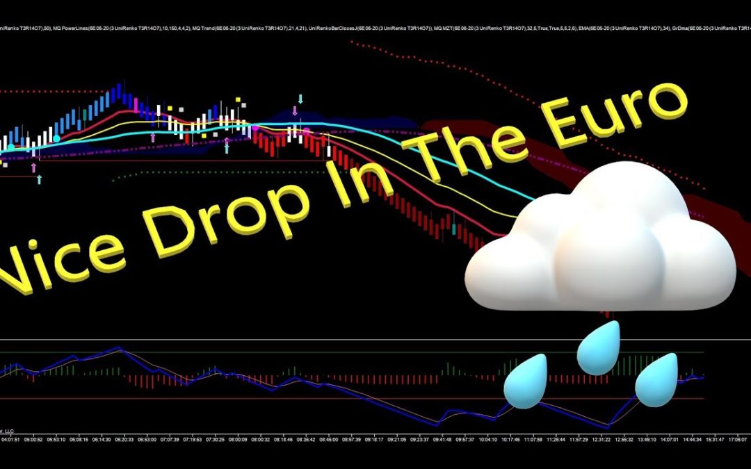 Nice Drop in The Euro