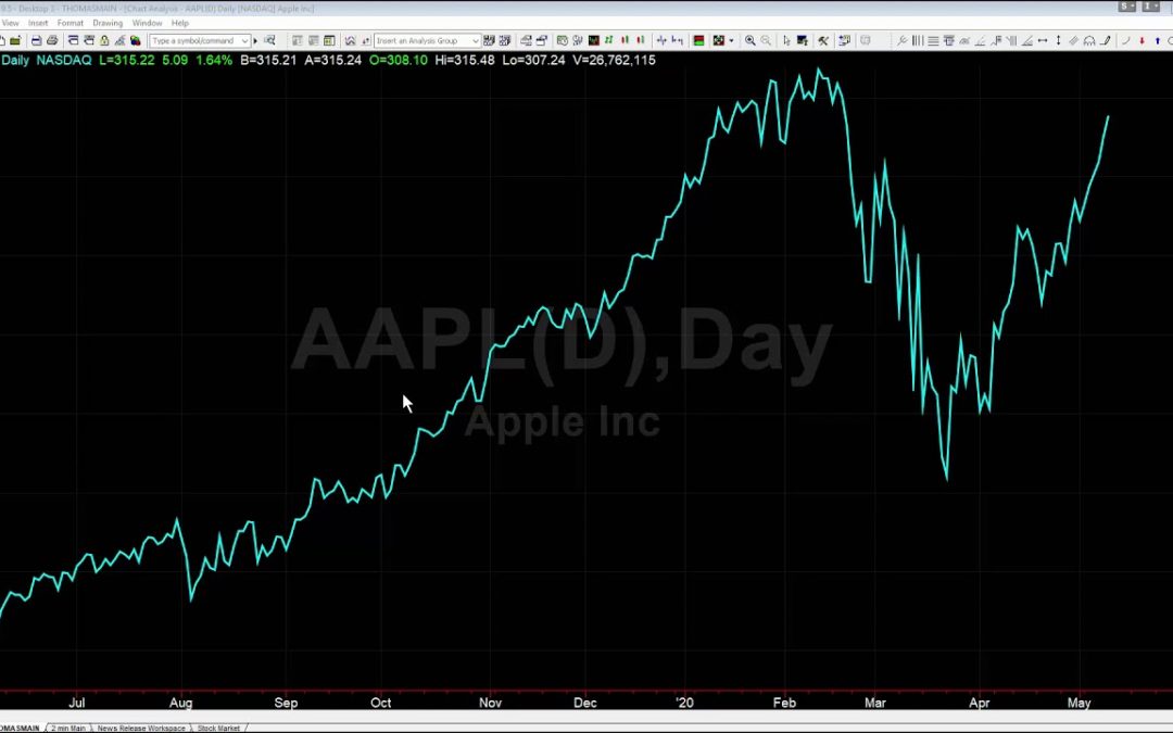Intro to Trading: What is a Price Chart?