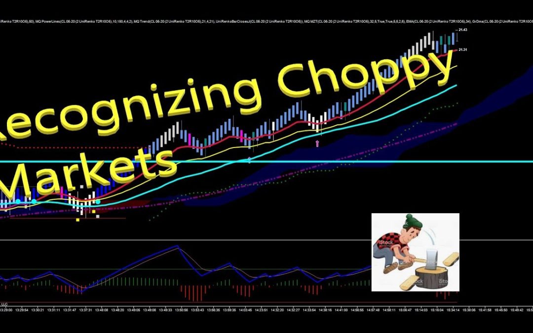 Recognizing Choppy Markets