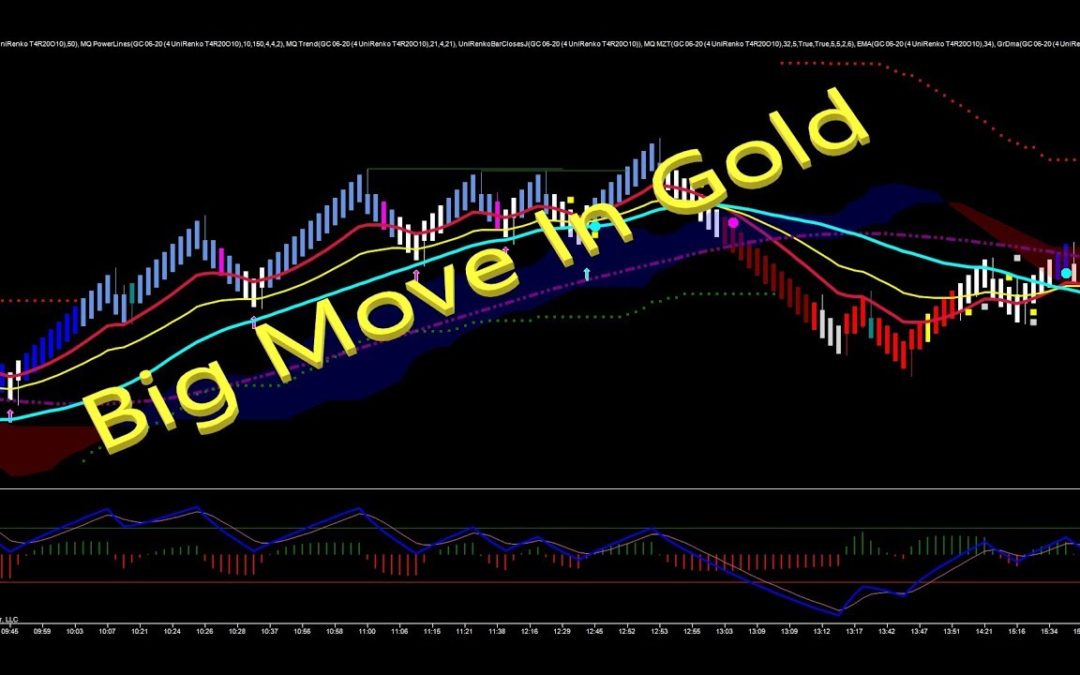 Big Move In Gold Futures