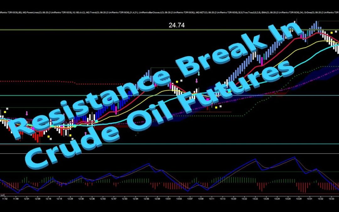 Resistance Break In Crude Oil Futures
