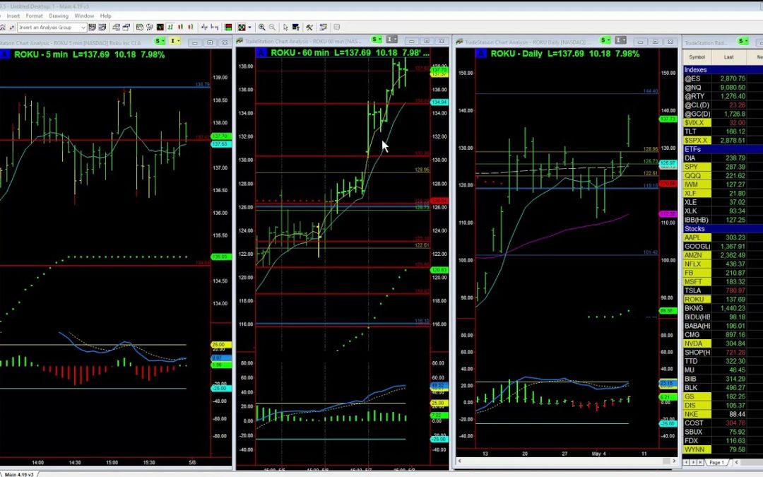 Watching ROKU earnings Overnight