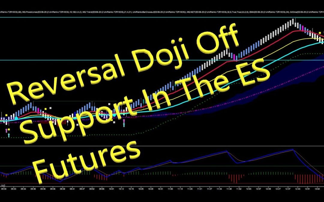 Reversal Doji Off Support In The ES Futures