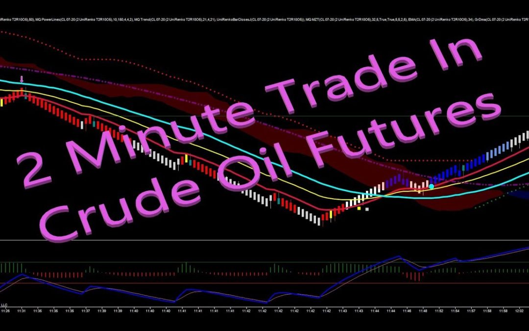 2 Minute Trade In Crude Oil Futures