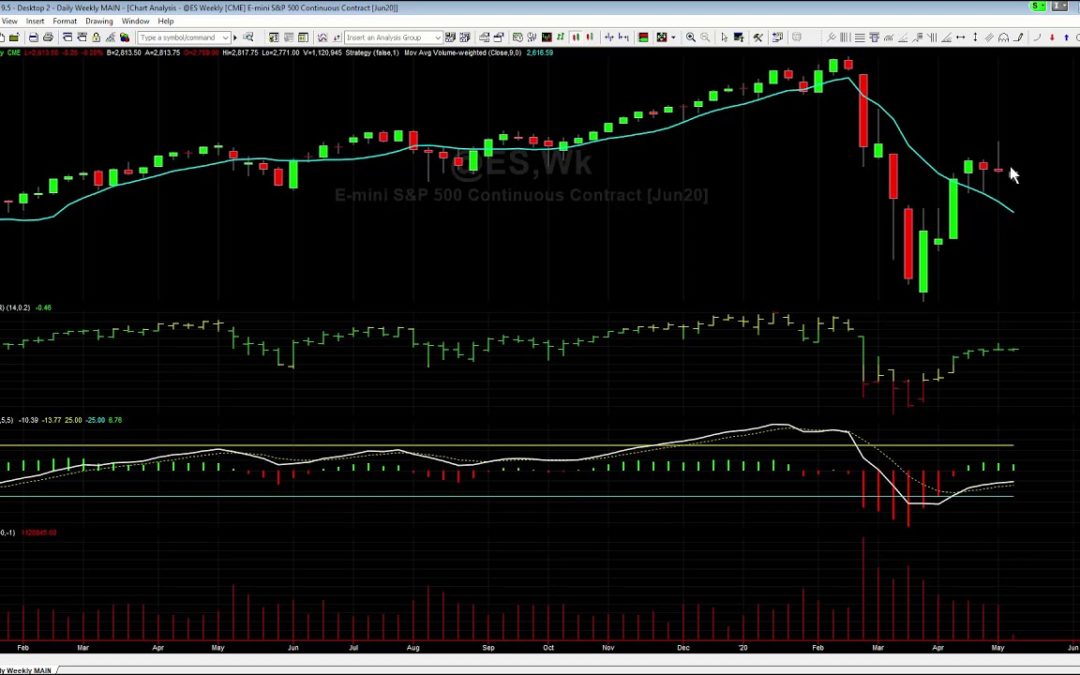 Stock Market Selloff Coming?