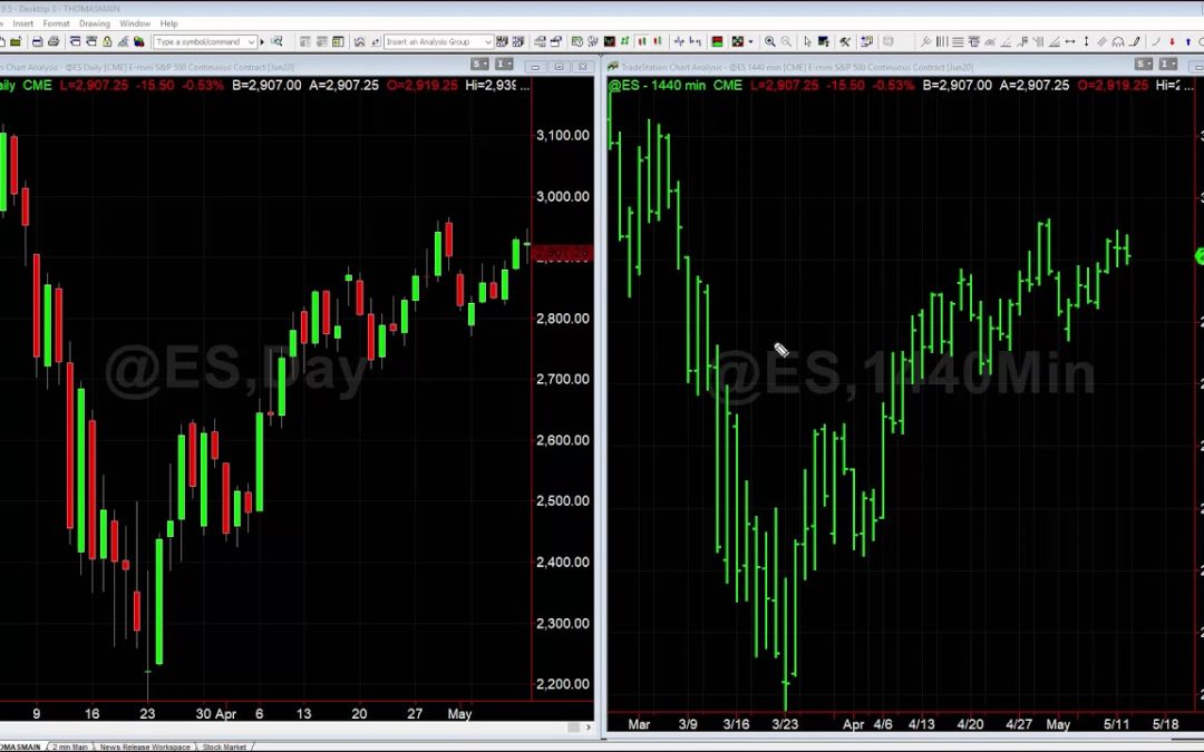 Intro to Trading: Candlestick and OHLC Charts