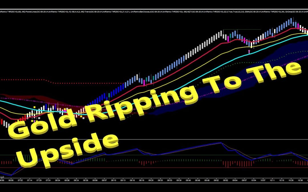 Gold Ripping To The Upside
