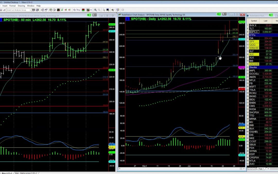 SPOT continues Breakout