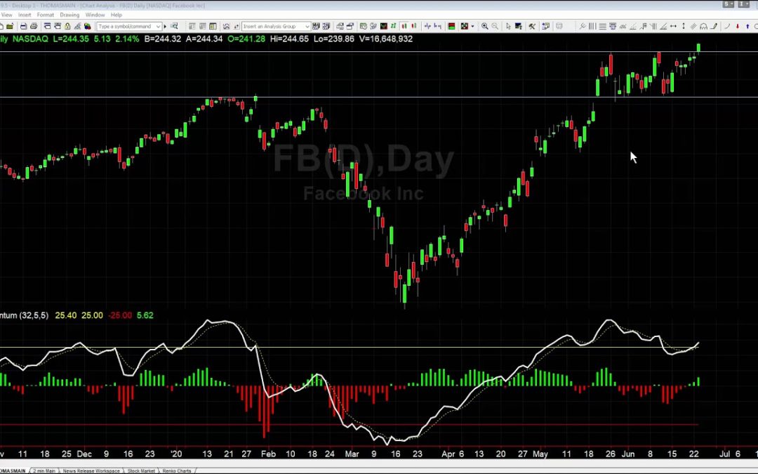 Facebook Breakout Triggered