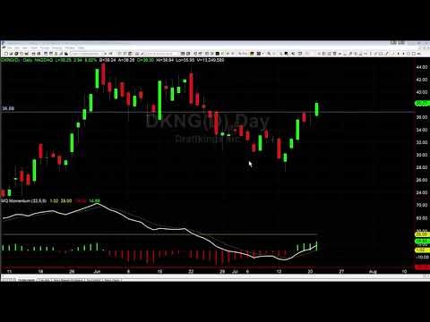 How We Made 110% On DKNG Calls