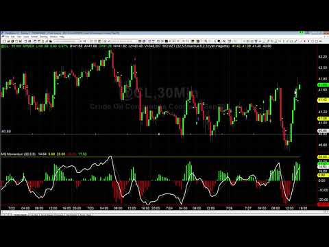 When Does Failed Bearish Turn Bullish?