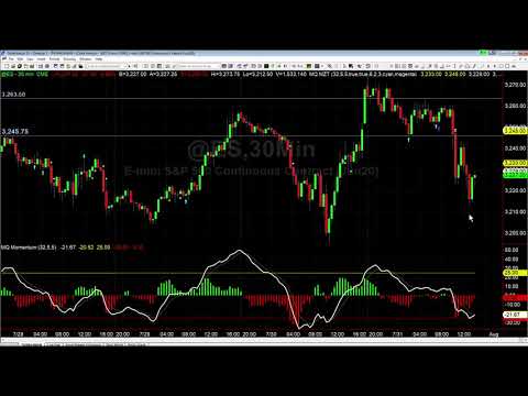 Compression Breakouts – One Of My Favorite Trades